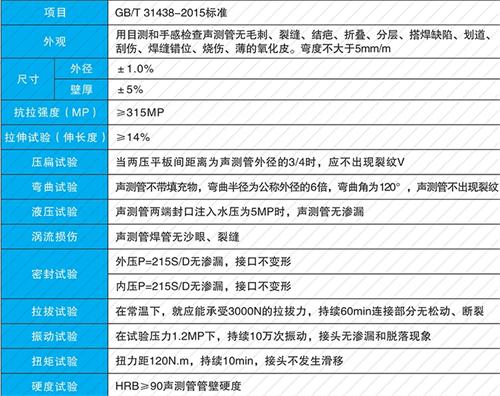 宣化螺旋式声测管现货性能特点